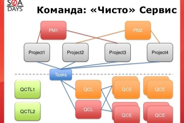 Kraken ссылка krakens13 at