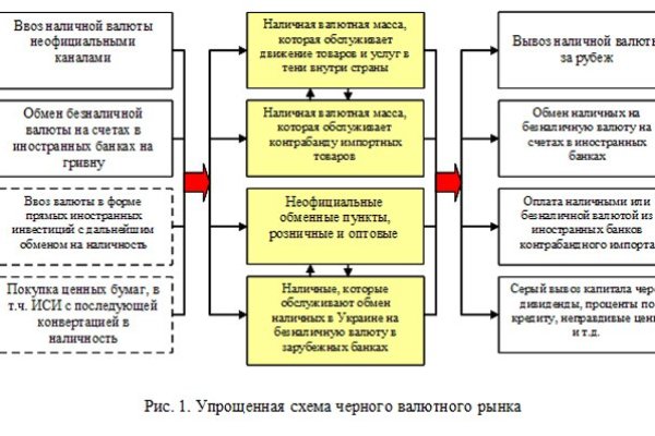 Где брать ссылки на кракен