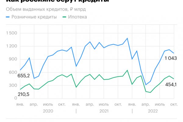 Ссылка на кракен через тор
