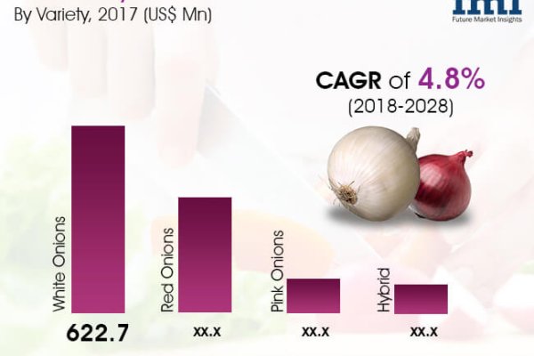 Кракен зеркало на сайт