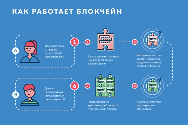 Kraken whitenet официальный сайт