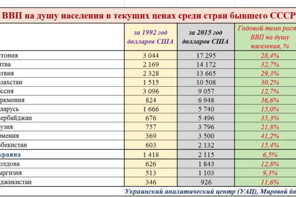 Кракен маркет это