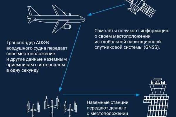 Взломали аккаунт кракен