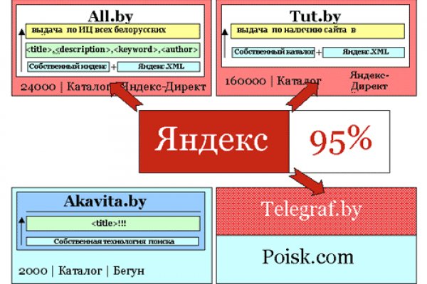 Ссылки супернета