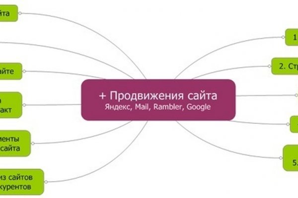 Кракен маркетплейс про
