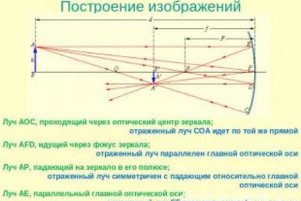 Kraken зеркало супернет