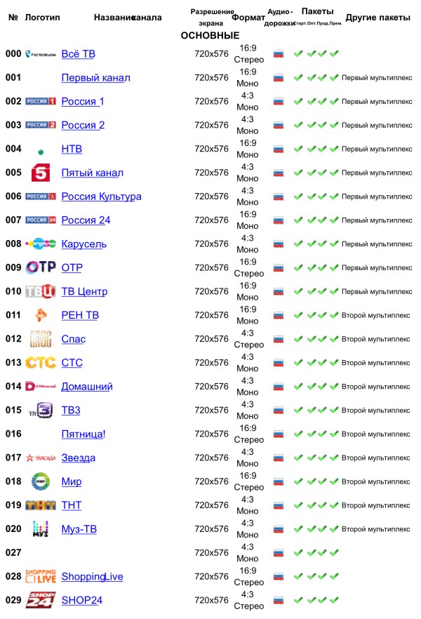 Кракен супернет не работает