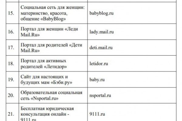 Кракен сайт что будет если зайти