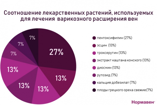 Конский Каштан Настойка Отзывы Вылечившихся