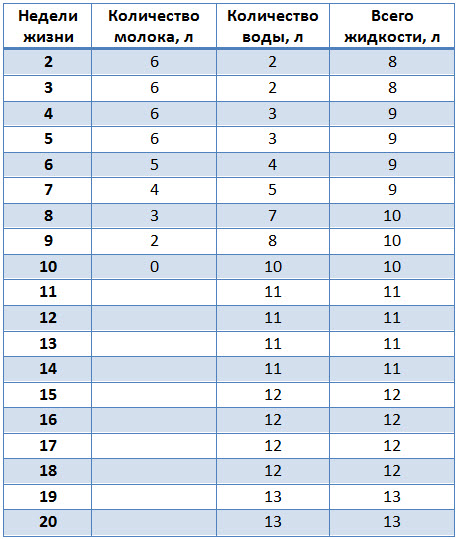 Схема выпойки молока телятам таблица