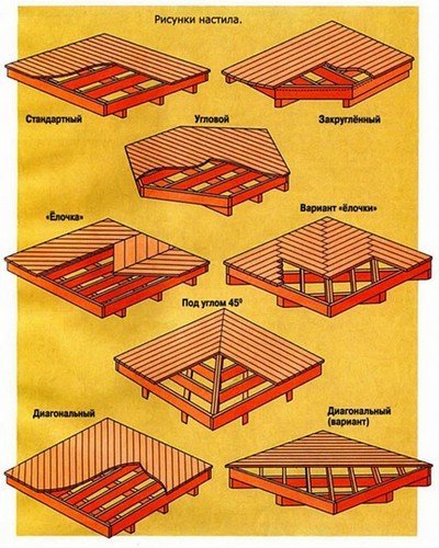 Деревянные платформы-площадки для дачного дома: оборудуем настил на участке