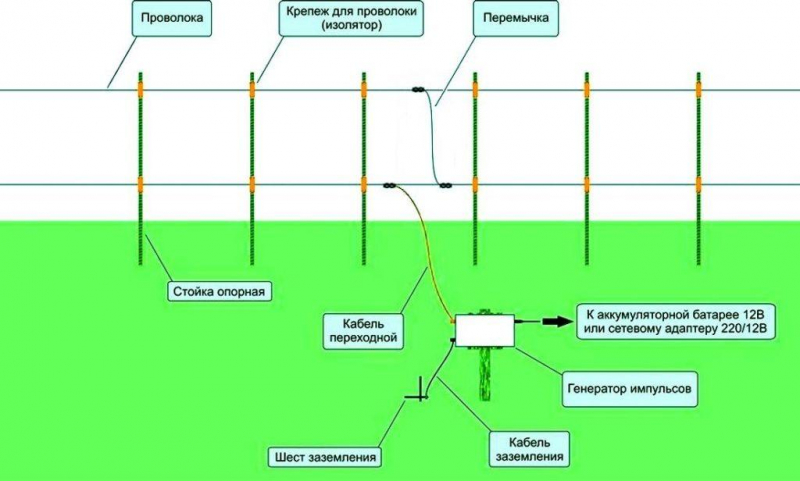 Электропастух для коров своими руками схема