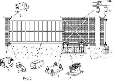 Устройство самодельных откатных ворот: подробная инструкция по установке