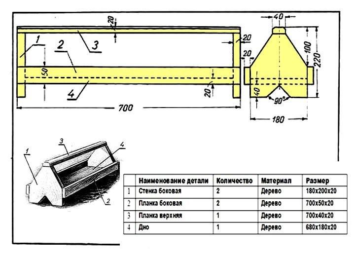 Бункерная кормушка для цыплят своими руками чертежи с размерами